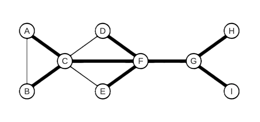 Graph Image